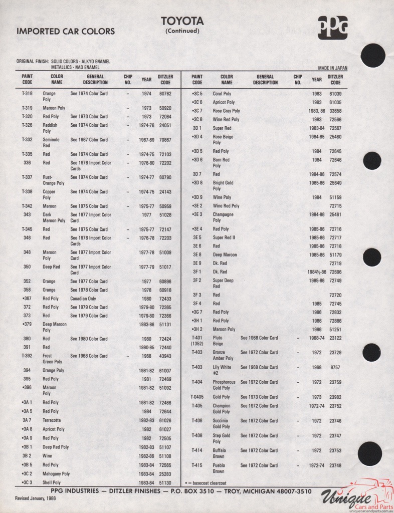 1982 - 1986 Toyota Paint Charts PPG 2